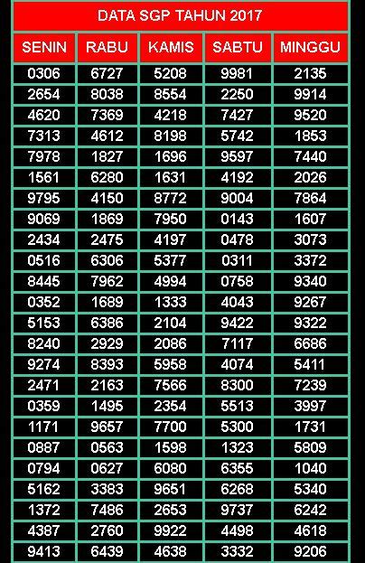 data sgp 2001 hingga sekarang.